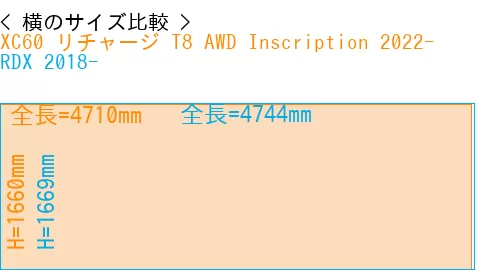 #XC60 リチャージ T8 AWD Inscription 2022- + RDX 2018-